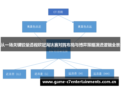 从一场关键较量透视欧冠淘汰赛对阵布局与博弈策略演进逻辑全景